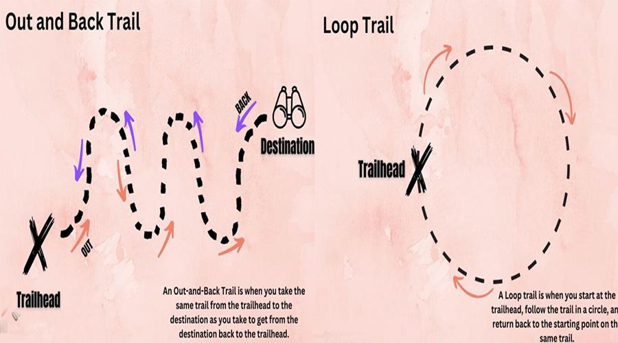 Exploring Trails: What Does Out and Back Trail Mean? diference